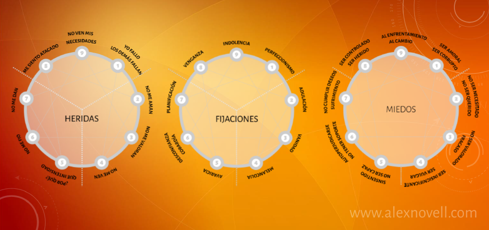 eneagrama-heridas-fijaciones-miedos alex novell efecto espejo