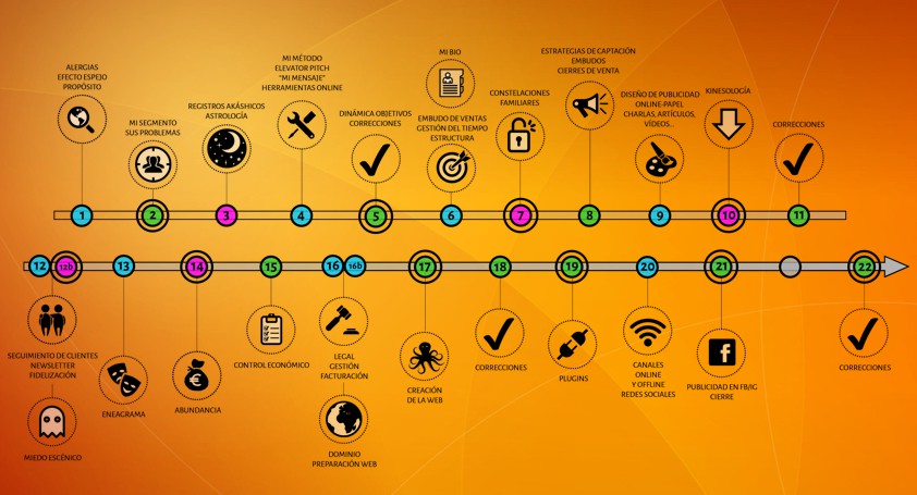 Programa curso marketing para terapeutas presencial 24 sesiones con onlines directos Programa curso marketing para terapeutas presencial 24 sesiones con onlines directos